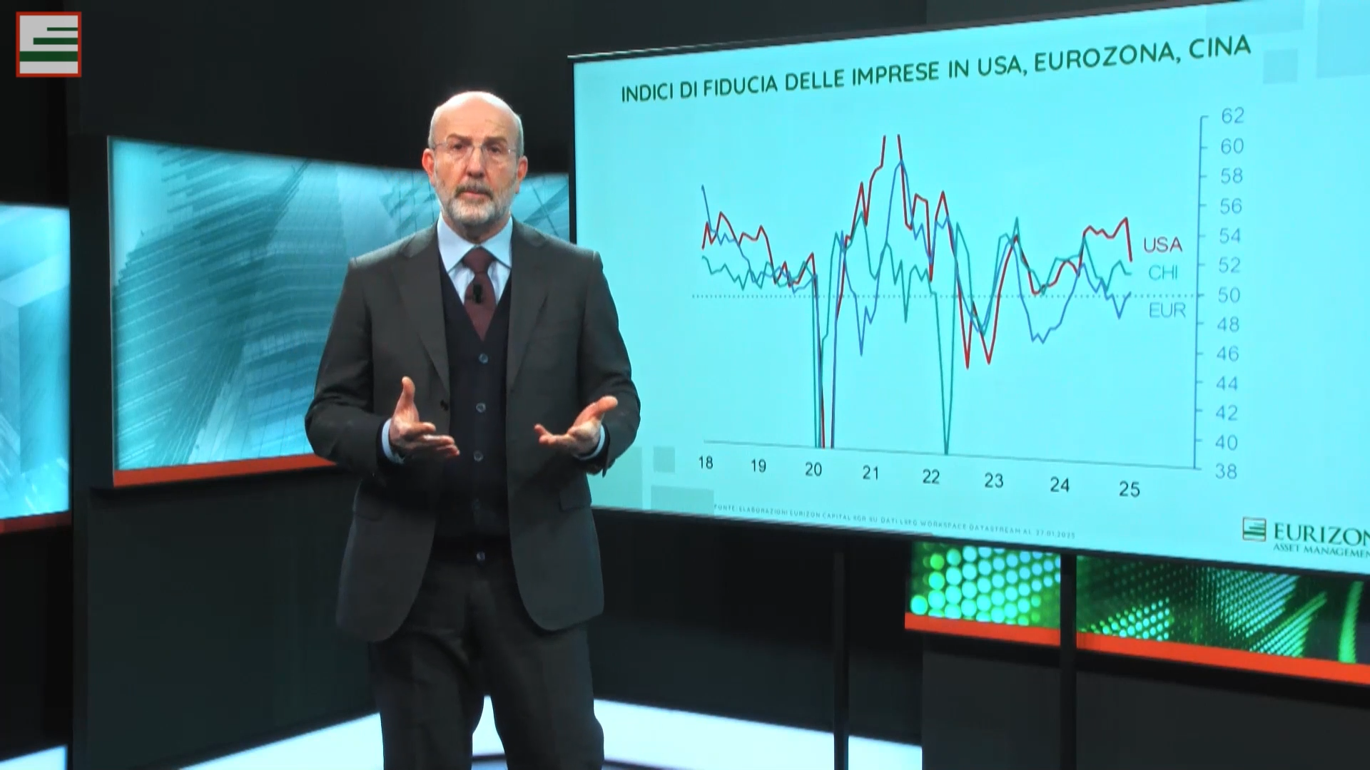 Un uomo in giacca e cravatta gesticola mentre è in piedi davanti a un grafico su un grande schermo. Il grafico, intitolato "Indici di Fiducia Delle Imprese in USA, Eurozona, Cina", mostra linee fluttuanti che rappresentano gli indici di fiducia delle imprese negli USA, in Cina e nell'Eurozona.