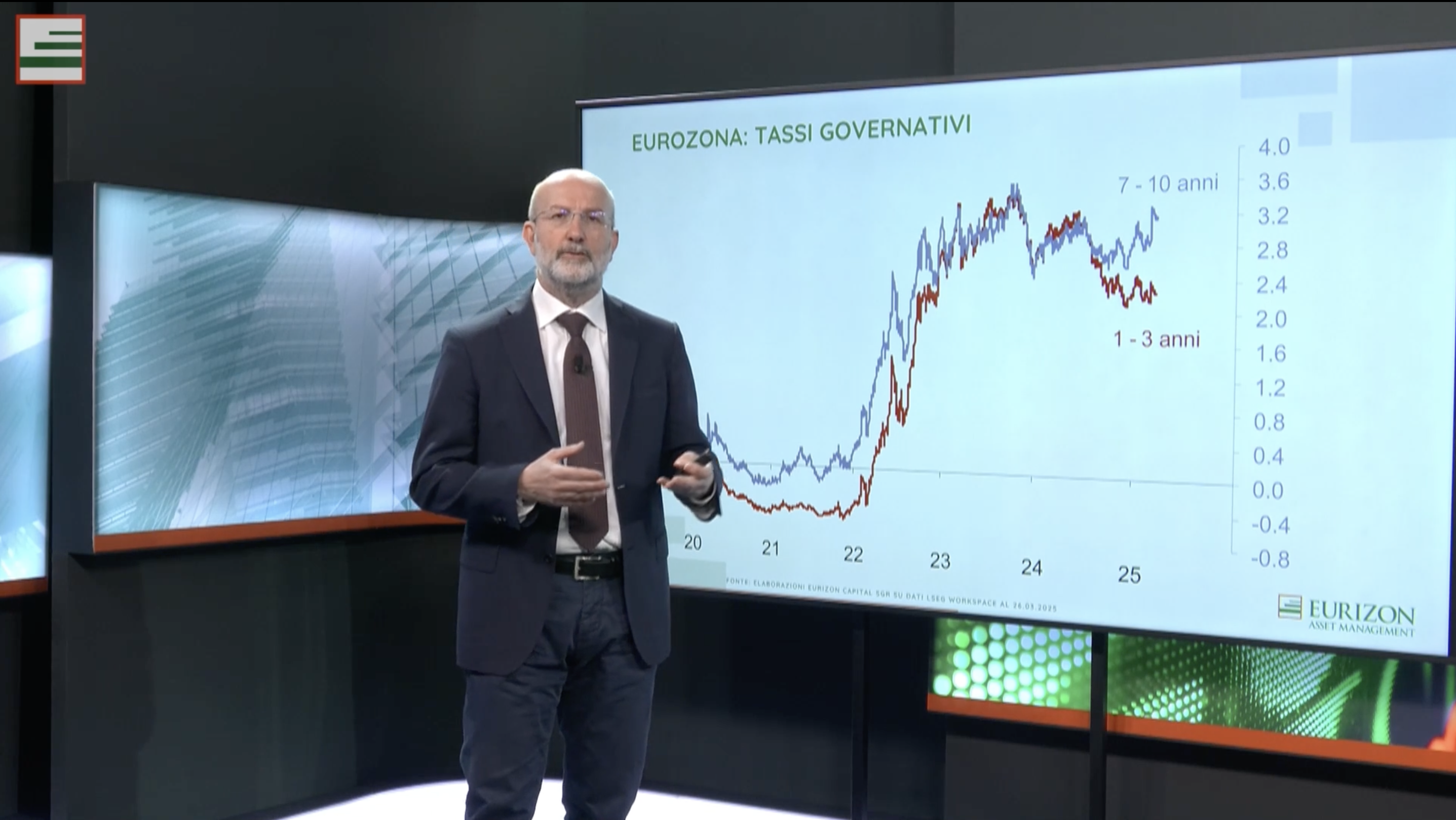 Andrea Conti di Eurizon è in piedi davanti a uno schermo in cui proietta un grafico con due linee a zig zag che dal basso crescono verso l'alto, indicando l'andamento dei mercati finanziari e delle borsee