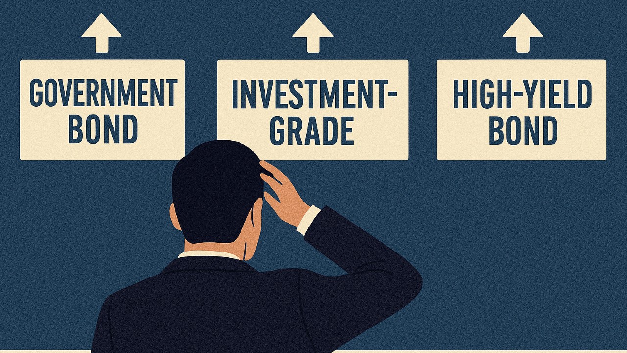 Illustrazione di una persona che si gratta la testa mentre guarda tre cartelli con le scritte "Titoli di Stato", "Investment-Grade" e "Titoli ad alto rendimento", ciascuno con una freccia rivolta verso l'alto sopra le etichette.