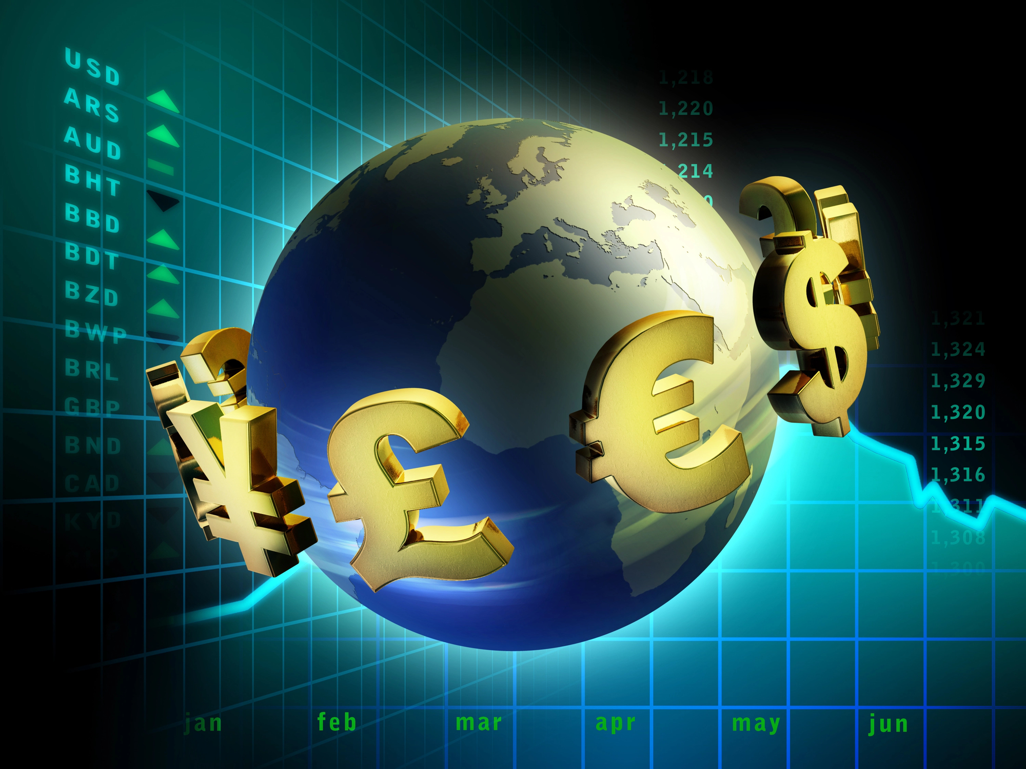 Un globo circondato da grandi simboli di valuta dorati (yen, sterlina, euro e dollaro) con un grafico finanziario, un elenco di valute e dati sullo sfondo, che simboleggiano la finanza globale e i mercati valutari.