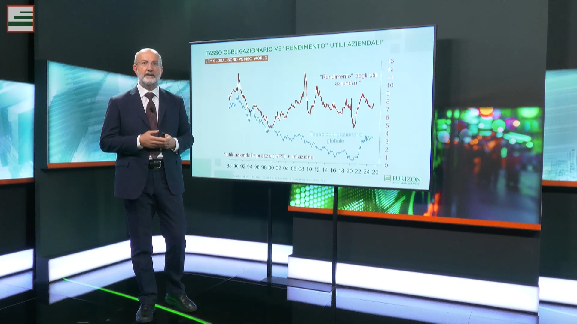 Andrea Conti di Eurizon in giacca e cravatta è in piedi accanto a un grande schermo che mostra un grafico lineare con testo in italiano, evidenziando l'andamento dei dati finanziari globali. Lo sfondo presenta motivi digitali astratti e colorati che evocano l'interconnessione del mondo.