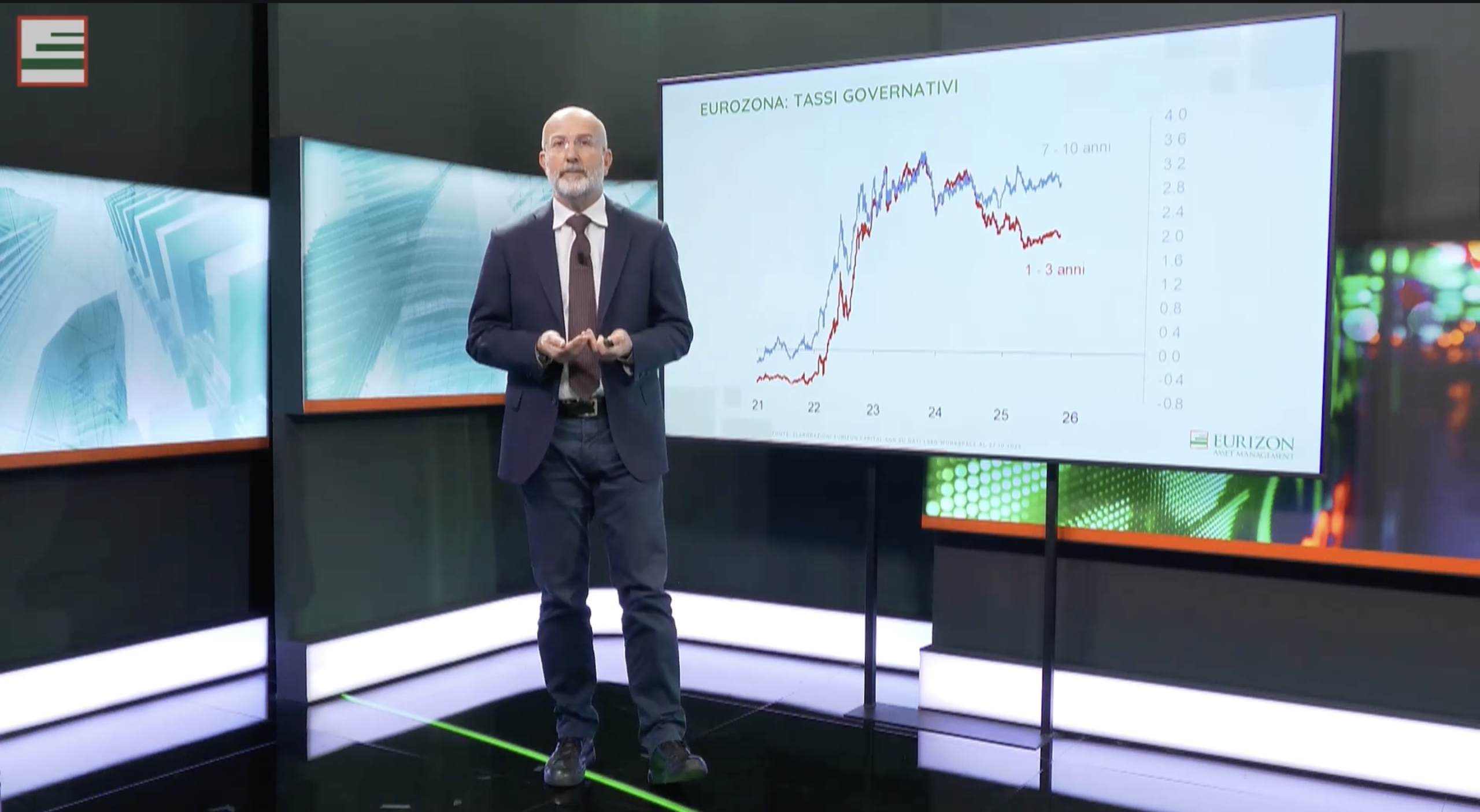 Un uomo in giacca e cravatta si trova in uno studio moderno e presenta davanti a un grande schermo The Globe Eurizon, visualizzando un grafico a linee intitolato "EUROZONA: TASSI GOVERNATIVI" con l'andamento dei dati relativi ai tassi a 1 e 10 anni.