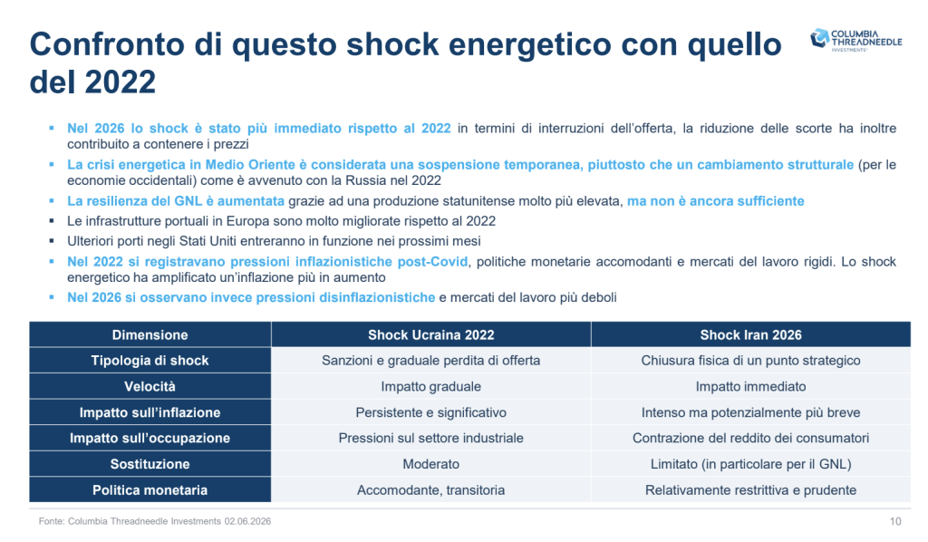 Confronto shock energetico 2022: Ucraina vs Iran. Tabella con impatti, velocità, sostituzione.