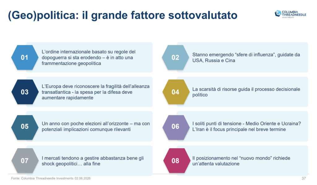 Grafico con punti elenco su geopolitica: ordine internazionale, sfere di influenza, Europa, scarsità risorse, elezioni, tensioni, shock geopolitici, nuovo mondo.