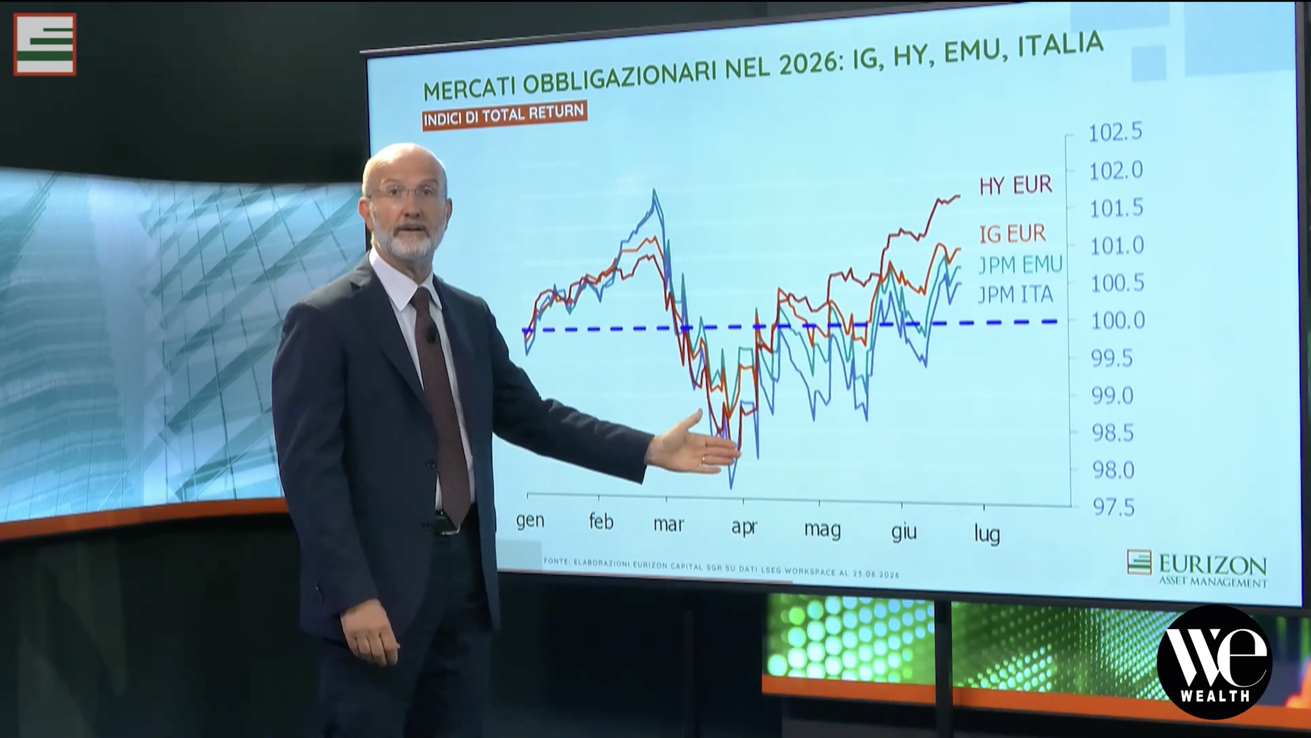 Uomo in giacca e cravatta indica un grafico con linee colorate su schermo.