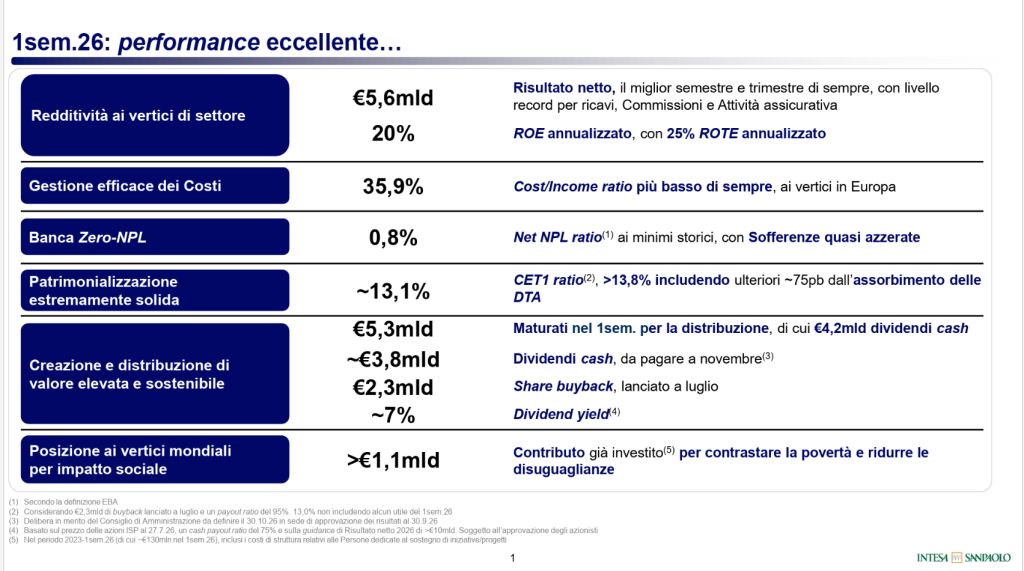 Dati finanziari e di performance di una banca, con focus su redditività, costi, NPL e dividendi.