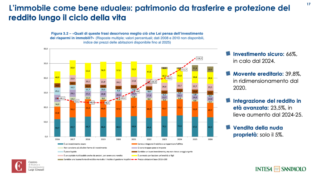 Grafico a barre e linee con dati percentuali dal 2016 al 2026.